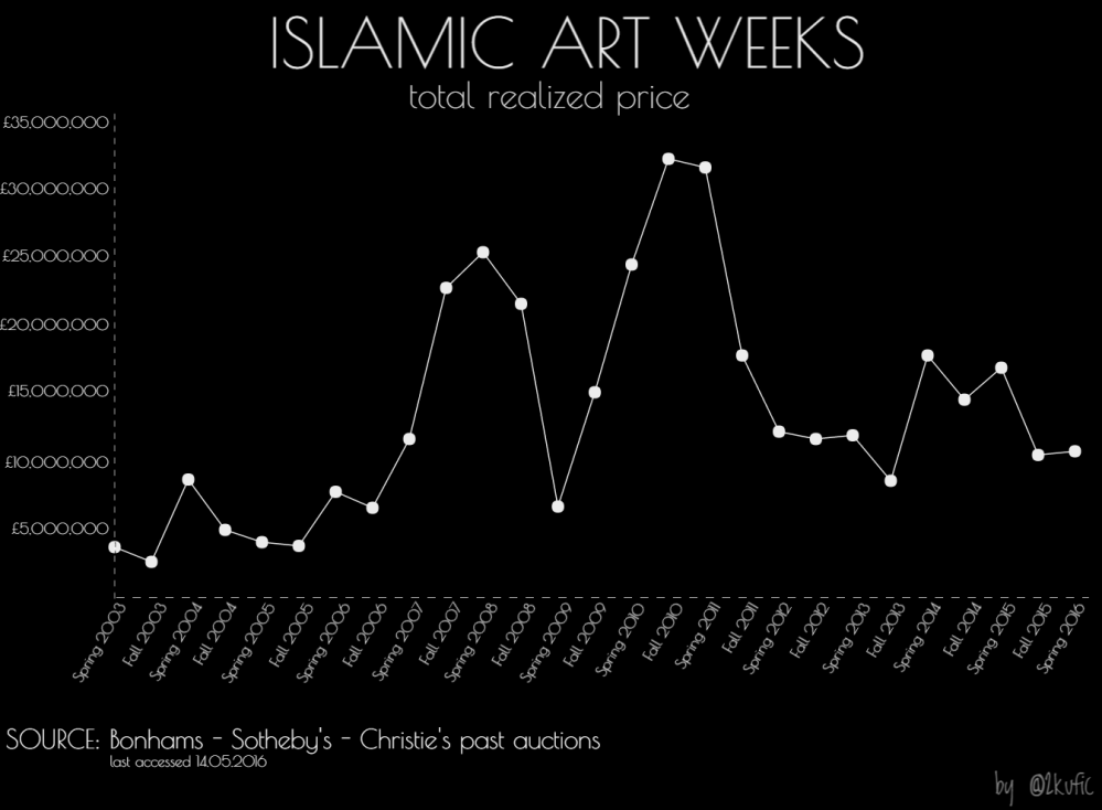 islamicartweeks_realizedprices